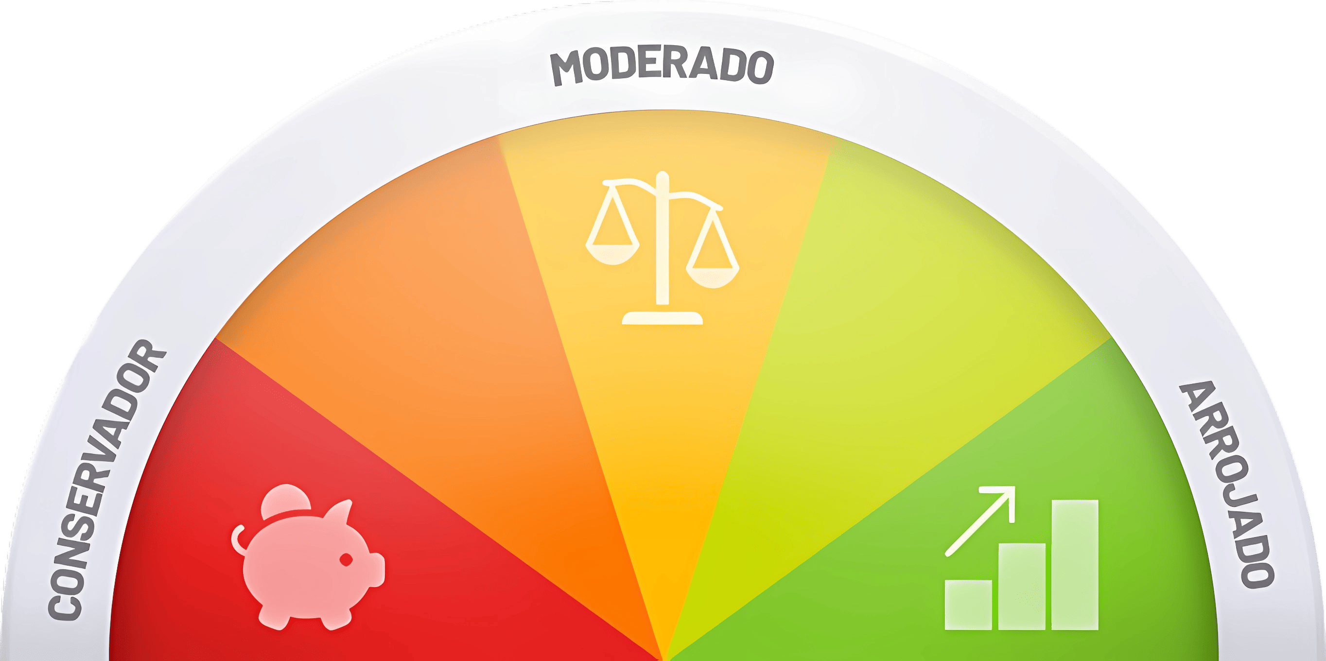 como o perfil de investidor pode lhe ajudar na hora de investir
